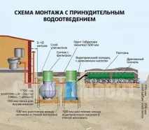 високих