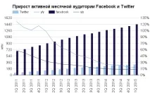 роздуми