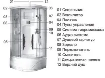 душових