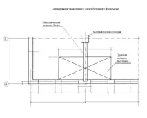 изчисляване