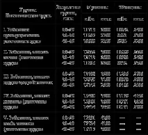Реальний підхід до поняття - Аварійний раціон аварійний