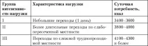 Реальний підхід до поняття - Аварійний раціон реальний