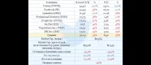 долю