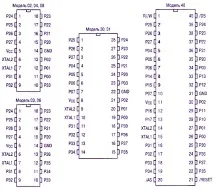 microcontrollers