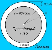 резонанс