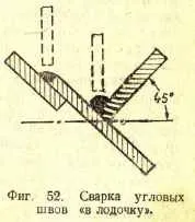 Ручне зварювання вертикальних швів вертикальних