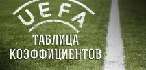 коефіцієнтів