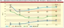 українська нафтохімія страждає від дефіциту вуглеводневої сировини, ЛКМ Портал нафтохімія