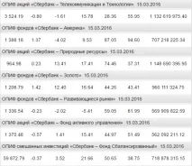 Ощадбанк управління активами Найважливіше про ПІФи! управління