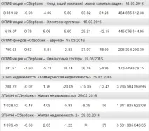 Ощадбанк управління активами Найважливіше про ПІФи! піфи