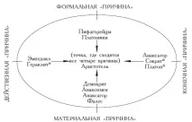 Система видів реальності за Аристотелем вивчає