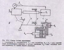 Системи керування буровими установками керування