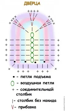 КАЗКОВИЙ БУДИНОК-ГРІЛКА НА ЧАЙНИК! ДЕТАЛЬНИЙ МАЙСТЕР-КЛАС! чайник