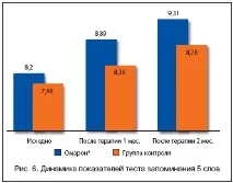 Сучасний підхід до діагностики та лікування хронічної ішемії мозку, Маркін С сучасний