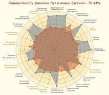 съвместимост