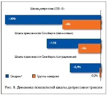 Сучасний підхід до діагностики та лікування хронічної ішемії мозку, Маркін С підхід