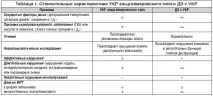 Сучасний підхід до діагностики та лікування хронічної ішемії мозку, Маркін С лікування