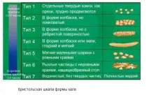 Синдром роздратованого кишечника у дитини роздратованого