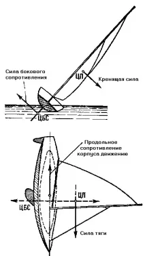 Школа яхтового кермового опору