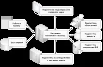 Структура експертної системи структура