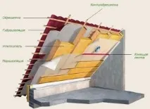 Будівництво мансарди своїми руками креслення фото мансарди