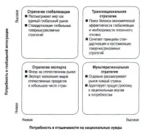 організації