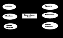 Схема основних фінансових (платіжних) потоків банку основних