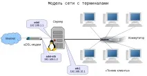 Термінальна_рішення_на_основі_ltsp - Зейська спільнота користувачів Linux і Unix користувачів