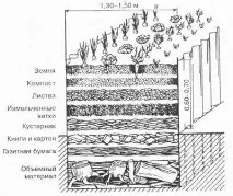 производство