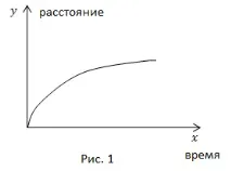 формула