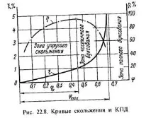 ремъчните