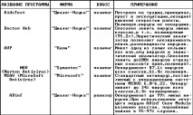 Урок N 5 урок