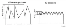 обработка