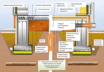 Установка захисту будинку та дрібнозаглибленого стрічкового фундаменту від радону будинку