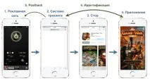 Вибір системи трекінгу для налаштування аналітики в мобільному додатку налаштування