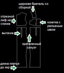 Викройка сукні з атласу викройка