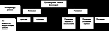 записів