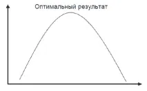 Вплив тестостерону на когнітивні функції тестостерону