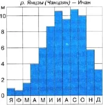 Внутрішні води Євразії води