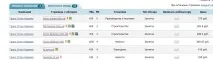 Виведення в ТОП 10 сайту з продажу штучного каменю в Україні - В ТОП 10 Яндекс та Google штучного