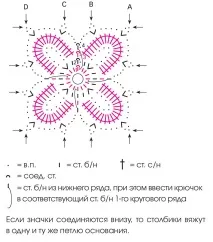 пола