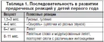 Затримки розвитку мови у дітей причини, діагностика та лікування, Заваденко Н мови