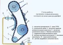 ланцюга