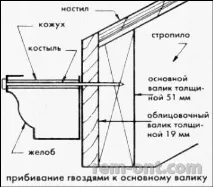 Заміна старого жолоба на новий та монтаж відведення води новий