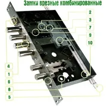 ЗАМКИ - ЦЕНТР Спеціалізований магазин Іваново іваново