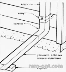 Заміна старого жолоба на новий та монтаж відведення води монтаж