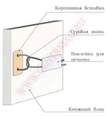 Журнал реєстрації відвідувачів освітнього закладу журнал