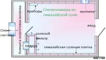 Створення, будівництво, обладнання соляних печер, кімнат будівництво