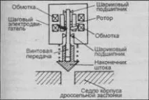 Зняття, встановлення, перевірка, заміна втулок нижнього важеля підвіски перевірка