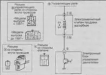 Зняття, встановлення, перевірка, заміна втулок нижнього важеля підвіски заміна